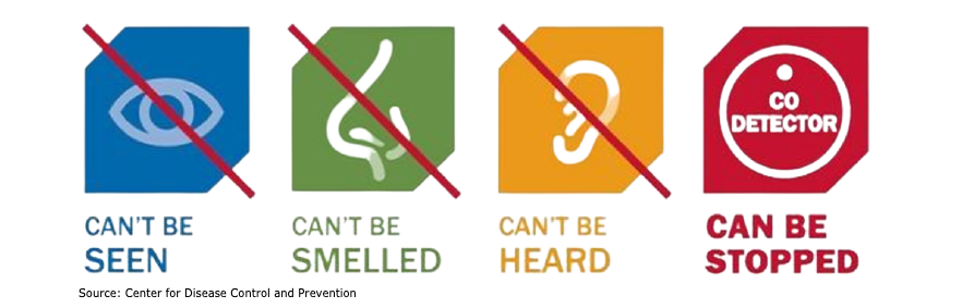 Carbon Monoxide Safety Image
